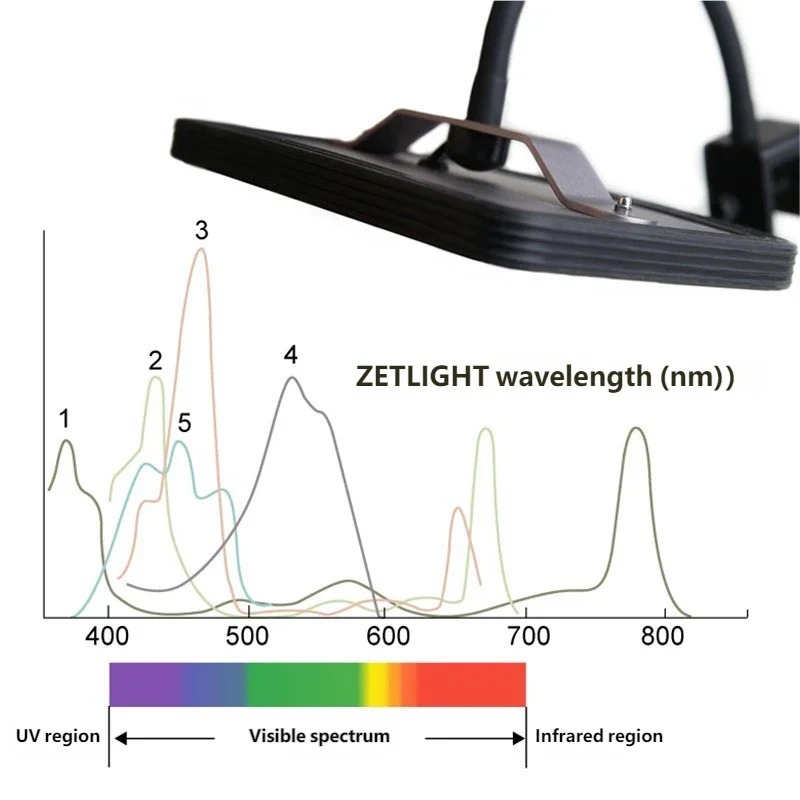 ZETLIGHT E2 WiFi Marine Aquari - Refugium Light Nano recension och pris
